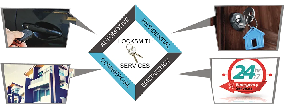 Advanced Locksmith Service Beltsville, MD 301-289-7759 - about-01